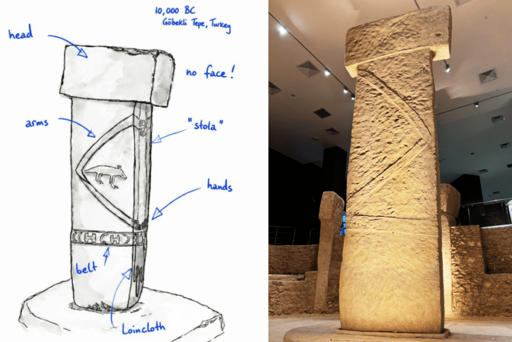 A wide panoramic shot of the main archaeological complex at Göbekli Tepe, showing multiple circular ancient stone ruins sheltered beneath a large, modern white canopy roof.