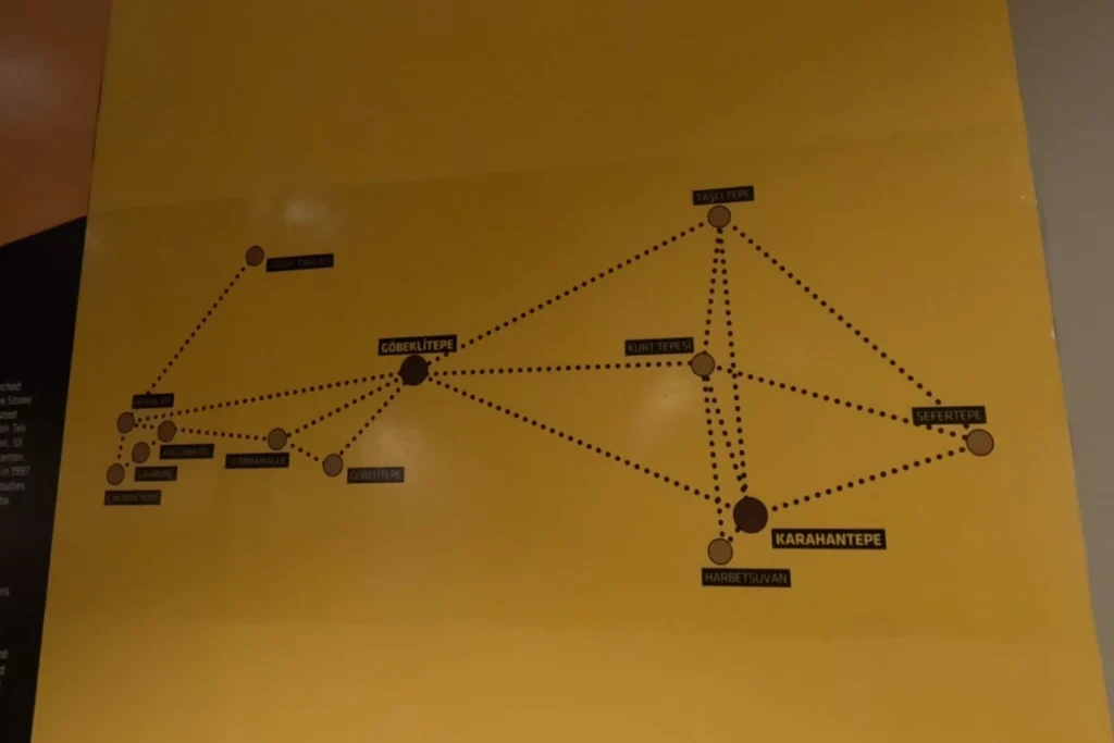 An illuminated wall display mapping out the connected Neolithic archaeological settlements in the region with glowing nodes.